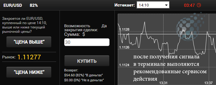 Повторение действий сервиса сигналов